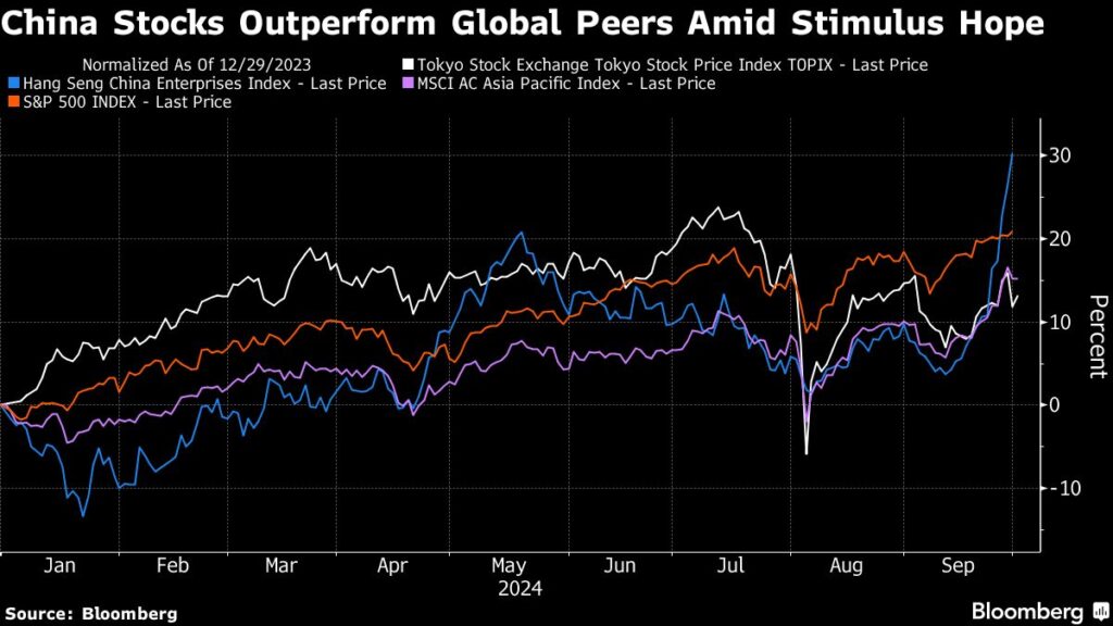 Aktien-Rally bringt Leerverkäufer unter Druck - Short-Squeeze treibt Aktienmärkte