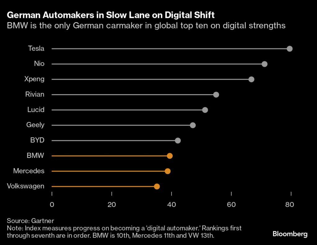 Deutsche Autohersteller verlieren Marktanteile in China