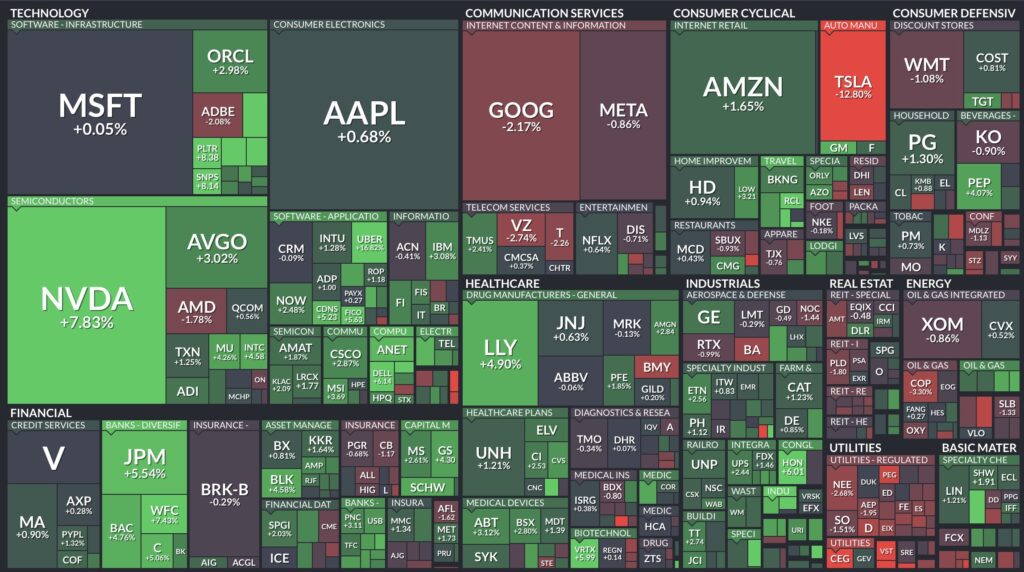 Wochen-Heatmap S&P 500 Mitte Oktober