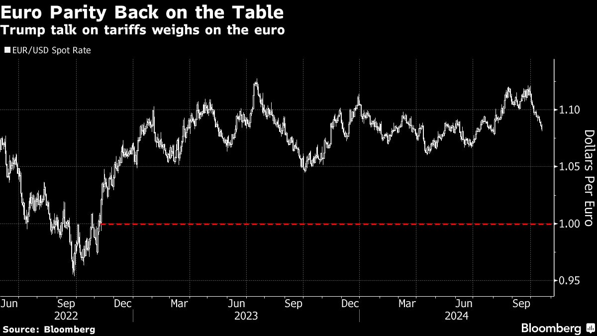 Euro towards parity against dollar? The discussion is ongoing