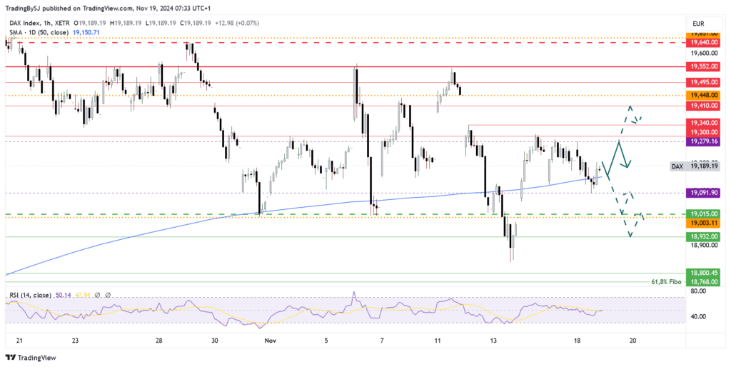 Dax: Ein Ausbruch steht bevor – morgen Nvidia-Zahlen als Anreiz