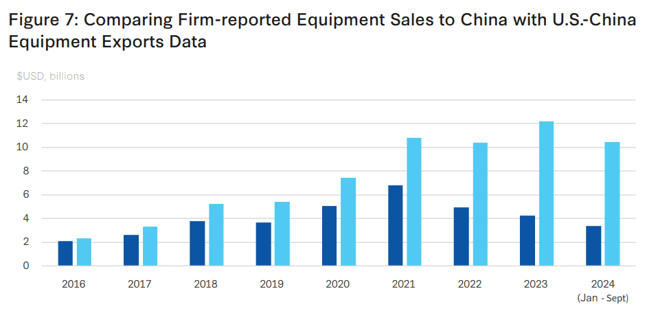 China USA: Chip-Exportkontrollen