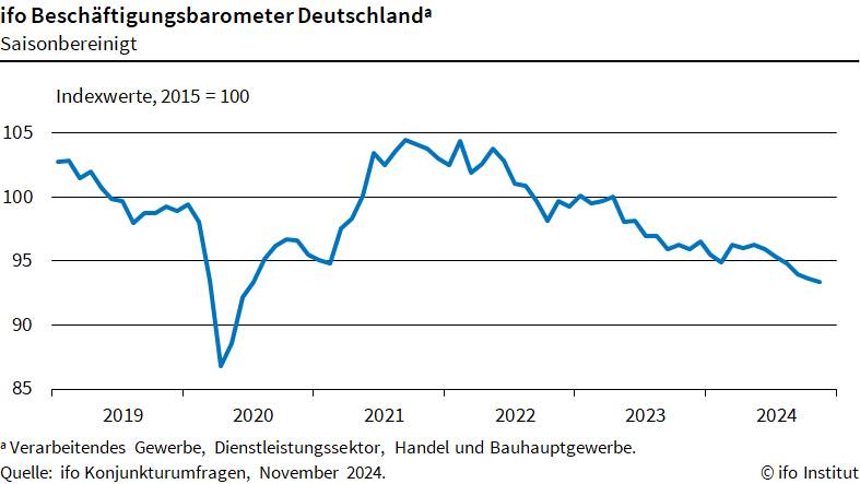 arbeitsmarkt-industrie-mit-mischung-aus-kurzarbeit-und-arbeitsplatzabbau