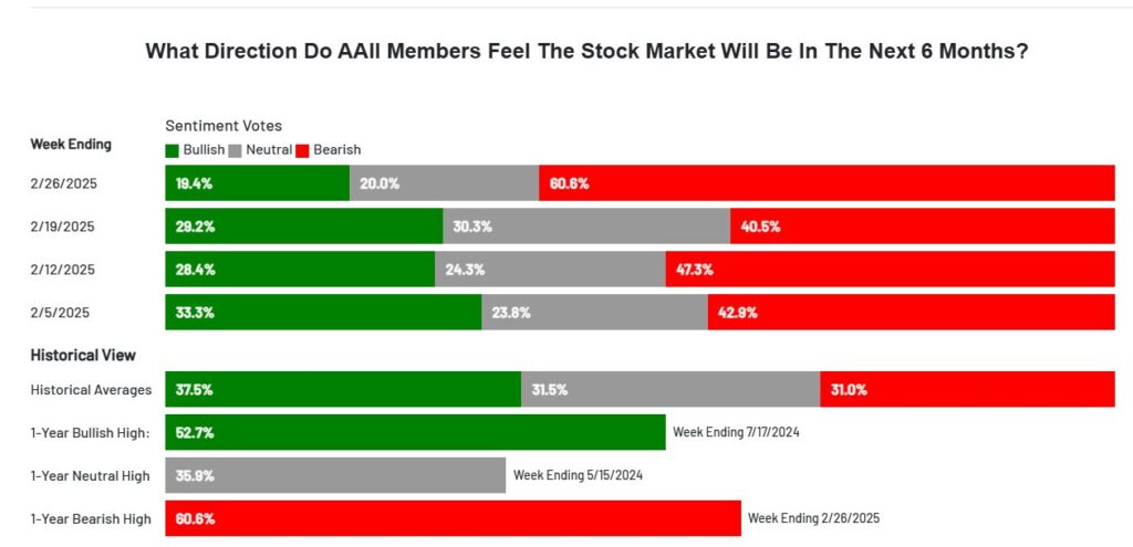 Aktienmärkte: Bären gewinnen die Oberhand - Kontraindikator?