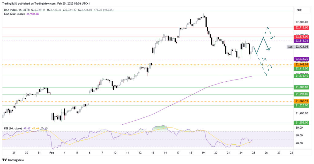 Dax vor Richtungsentscheidung - Korrektur oder Rally-Fortsetzung?