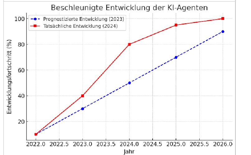 AI Agent Chatgpt