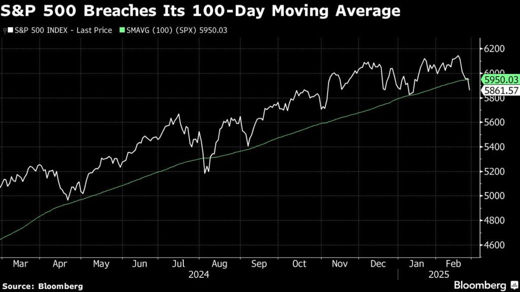 Aktienmärkte im Sinkflug: Zölle und Nvidia belasten