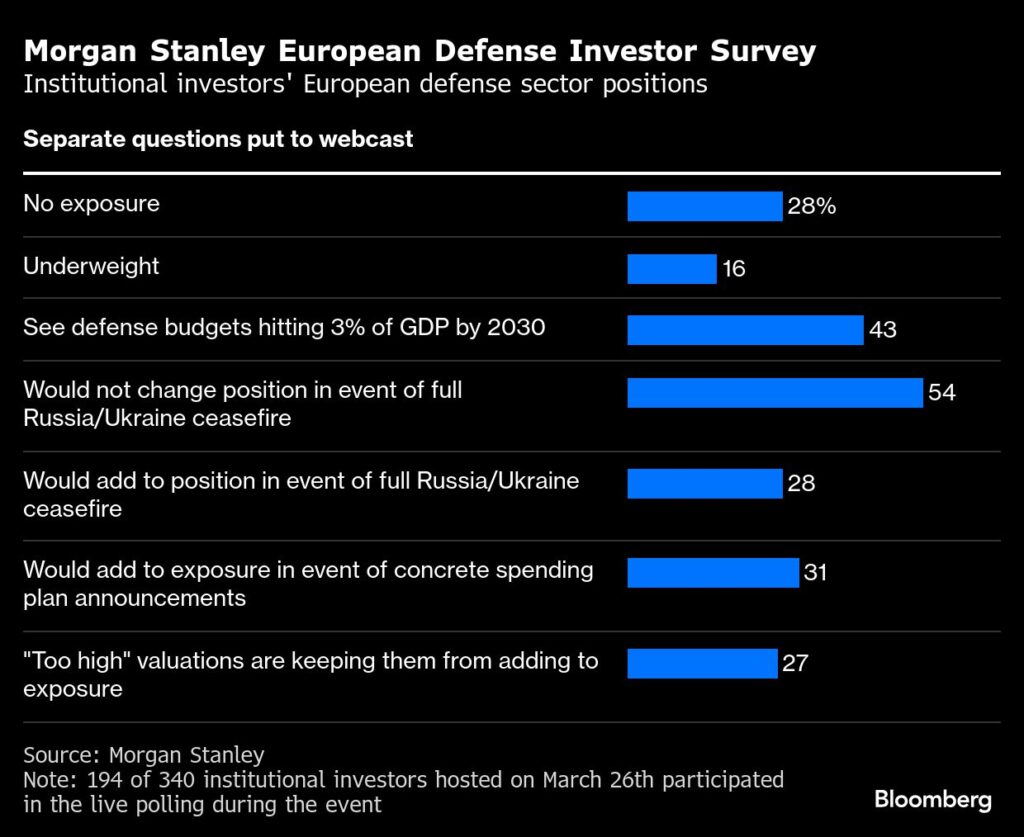 Aktien: Investoren setzen auf europäische Rüstungsaktien