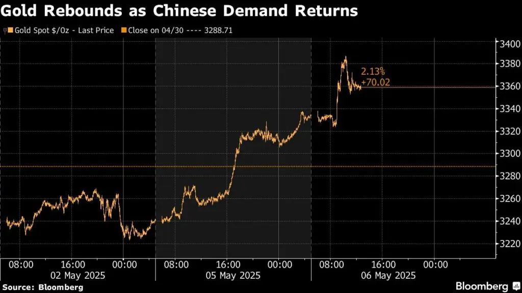 Gold: Goldpreis-Rally geht weiter - China sorgt für den Höhenflug