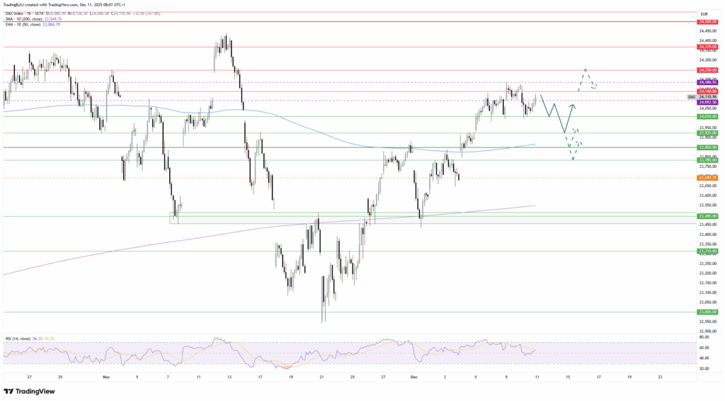 DAX volatil nach Fed-Entscheid und Oracle-Zahlen - 24.000 im Fokus