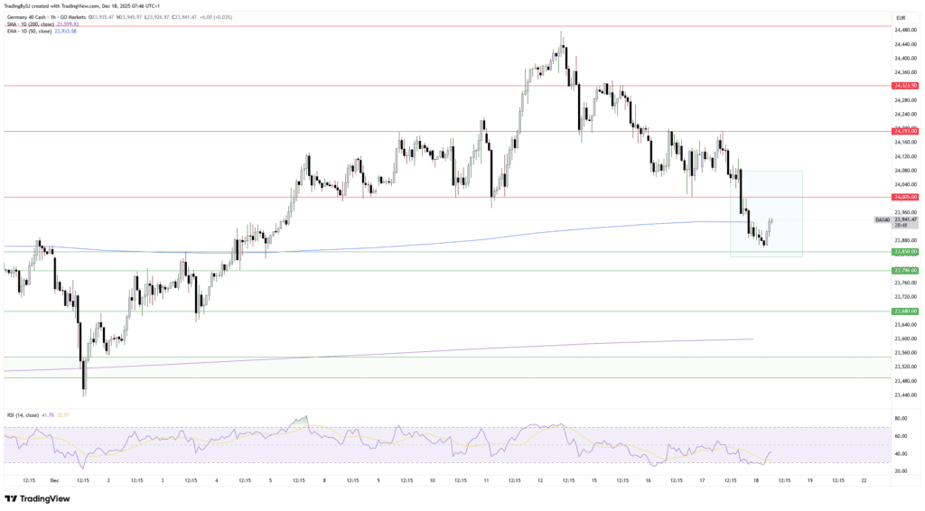 DAX unter 24.000 Punkte - Aktienmärkte bleiben nervös