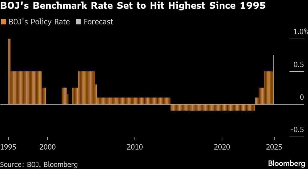 Aktienmärkte unter Druck: Arbeitsmarkt könnte Fed-Hoffnung beflügeln